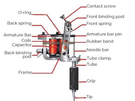 how to test springs on tattoo machine|How To Set Up A Tattoo Machine In 6 Steps .